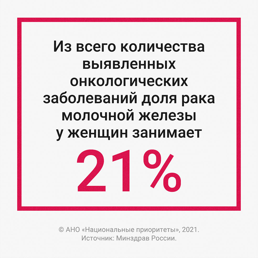 Сейчас самое время» - коммуникационная кампания в честь всемирного дня  борьбы против рака молочной железы